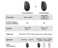 Logitech MX Anywhere 3 Różowy - 595072 - zdjęcie 16